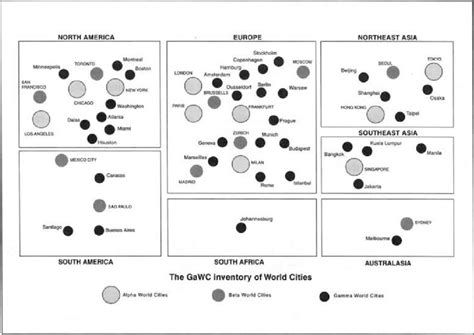 classification of cities|Globalization and World Cities Research Network .